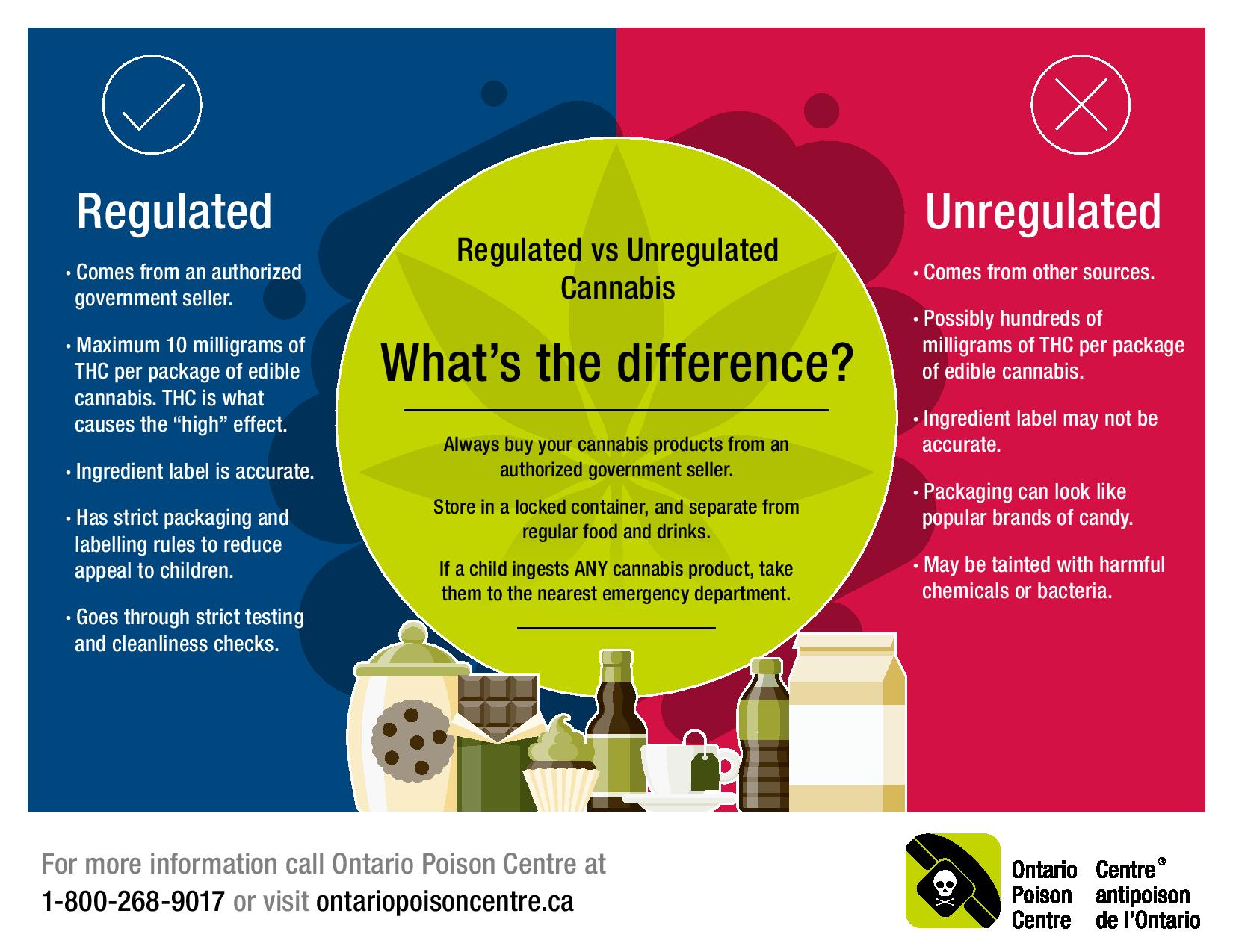 OPC Cannabis Infographic